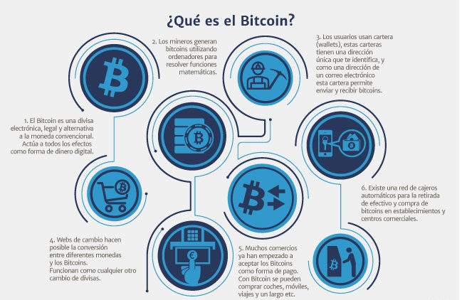 GlobalCrypto2's tweet photo. 🌞¿Qué es el #Bitcoin ? https://t.co/C8bdLZbq7R