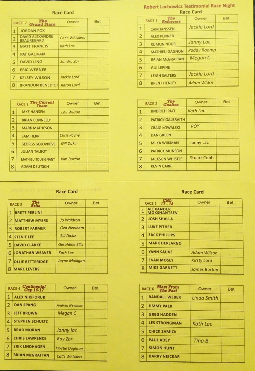 Lachowicz Invitational 2019 tweet media