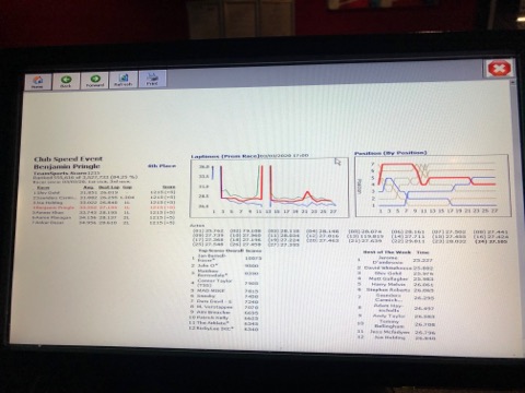 BenPringle1's tweet photo. Nearly two seconds slower than @thereal_JDA around a 25 second lap isn't much to brag about, but I WAS quicker than Sophie Ellis-Bextor on the celebrity leaderboard - so that's something for the CV 💪

Interview with the @MahindraRacing ace coming soon on @DExpress_Sport https://t.co/ghagWMKZNi
