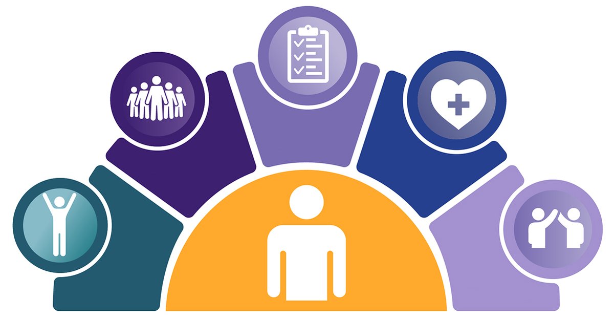 AbtGlobalImpact's tweet photo. In their blog, Abt's Alicia Sparks and Elyse Yarmosky explain the value of upstream approaches to advancing substance misuse prevention, treatment, and recovery. Learn why we need person-centered, intersectional practices across the continuum of care: https://t.co/73am6vv6cj https://t.co/kpc5Mdiidu