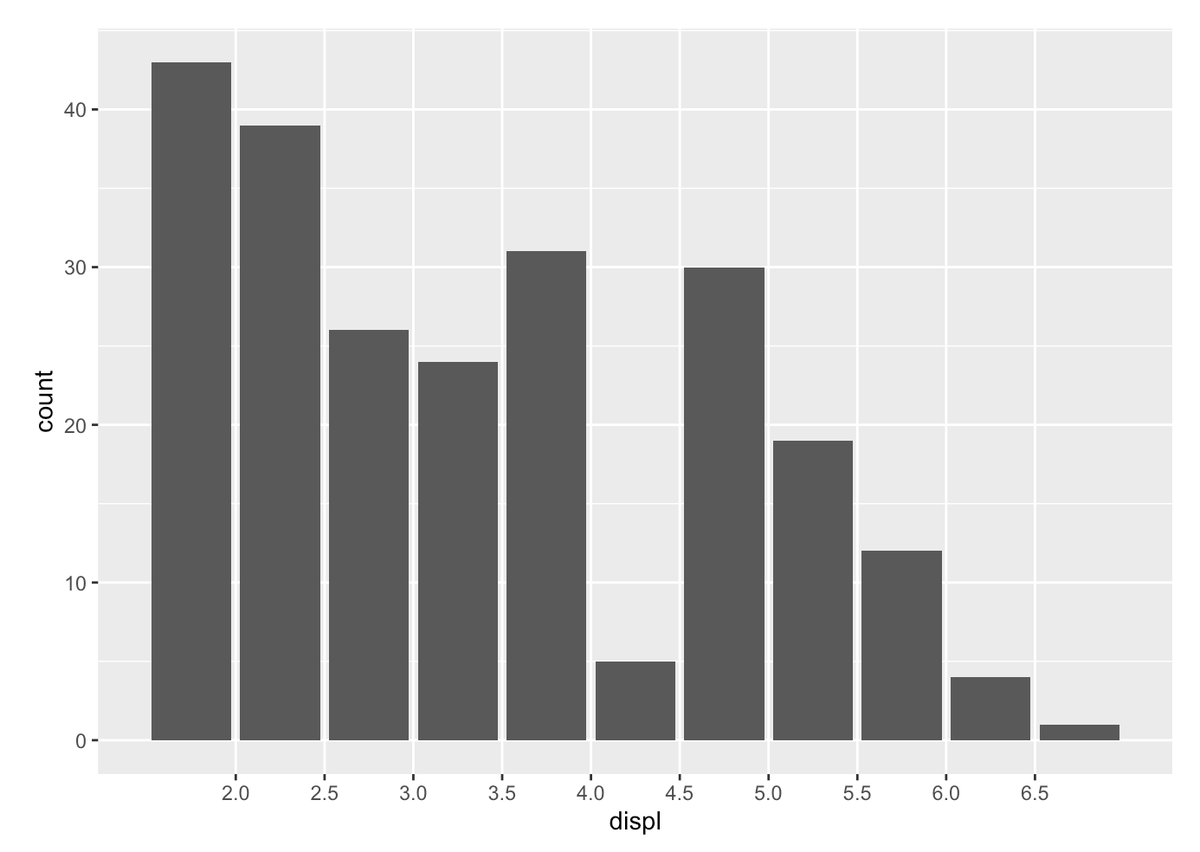 So many great new features in ggplot2 3.3.0! A big thanks to <a href="/thomasp85/">Thomas Lin Pedersen</a>, the primary maintainer of ggplot2, <a href="/paleolimbot/">Dewey Dunnington</a>, the ggplot2 intern this summer, core contributors @ClausWilke &amp; @yutannihilat_en, and everyone else who helped with this release! #rstats