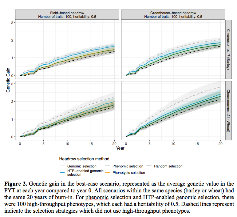AlphaGenes tweet media