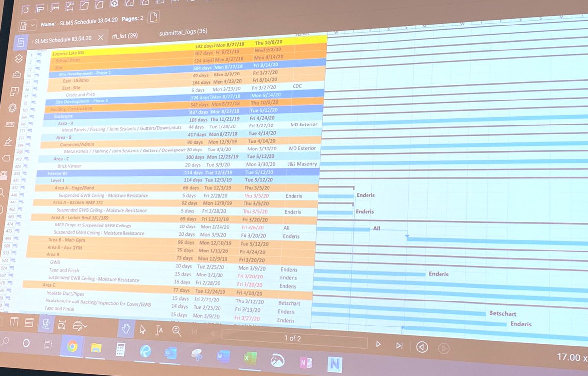 FPSTomorrow's tweet photo. Every Thursday morning, we have our Owner Architect Contractor (OAC) meeting. One of the big items is the schedule. Here’s what part of that looks like. Wow! #buildingfortomorrow #buildingafutureslms https://t.co/bxxzvd0MMF