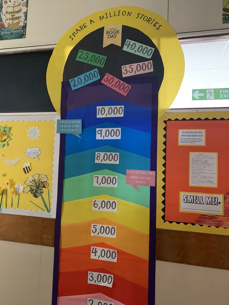 CallingtonPS's tweet photo. Our Share-o-meter is all up and ready to be updated tomorrow...can't wait to see how many story shares we have achieved this week! Remember to record all of your shares and bring your record into school tomorrow! #ShareAStory #WorldBookDayUK https://t.co/w6o4mxS54F