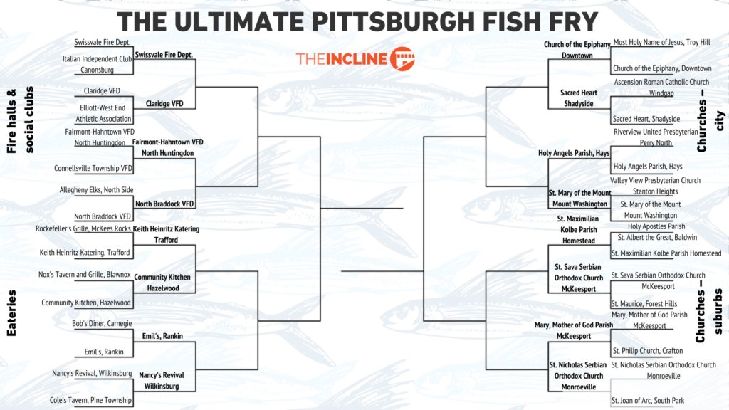 theinclinepgh's tweet photo. Ultimate Pittsburgh Fish Fry Savory Sixteen: Who’s moving on?
https://t.co/6Hd03dwlyR https://t.co/iHUScpeGWa