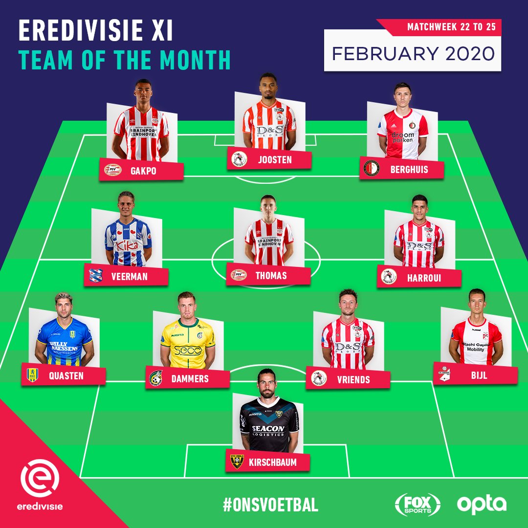Eredivisie English Eredivisieen Twitter