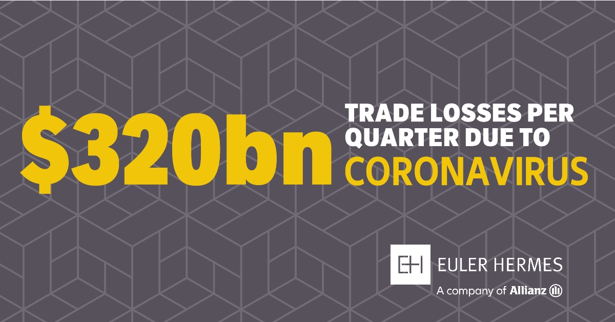 Allianz Trade tweet media