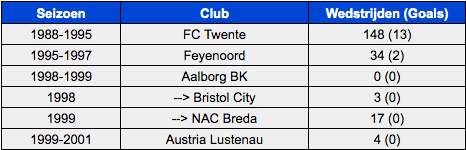 Spelerspaspoor1's tweet photo. We waren gister op zoek naar #RobDeWit, de dagwinst gaat naar de razendsnelle @ErikBos75! Vandaag #feynac, de andere halve finale van de #KNVBBeker, en dus een speler die voor beide clubs speelde maar zijn meeste wedstrijden voor @fctwente https://t.co/SUcW63rul7