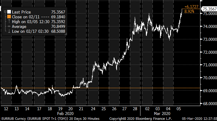 LONGCONVEXITY's tweet photo. $EURRUB.....#CarriedOut #FX https://t.co/9uGd7NPdIM