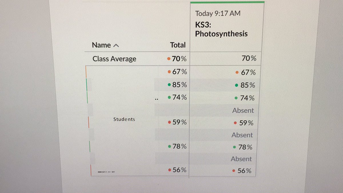 VAhmed10's tweet photo. Used @plickers to assess progress in the photosynthesis topic with my low attaining year 8s today and impressed by their progress. Areas to reteach identified and will be addressed next lesson. #TechForTeaching #Edutwitter https://t.co/u3rrAlbhUQ
