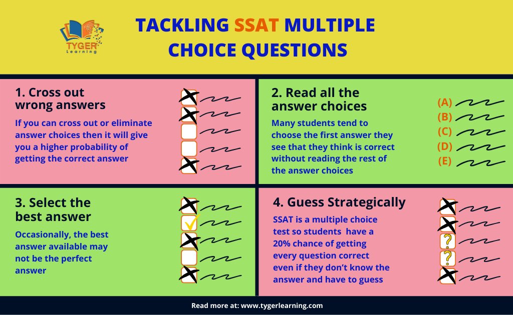 TygerLearning's tweet image. You read about strategies on how to improve specific vocabulary or math skills, but how do you tackle #SSAT multiple choice questions?
#testprep #Tutor #test

Article at: tygerlearning.com/tackling-ssat-…