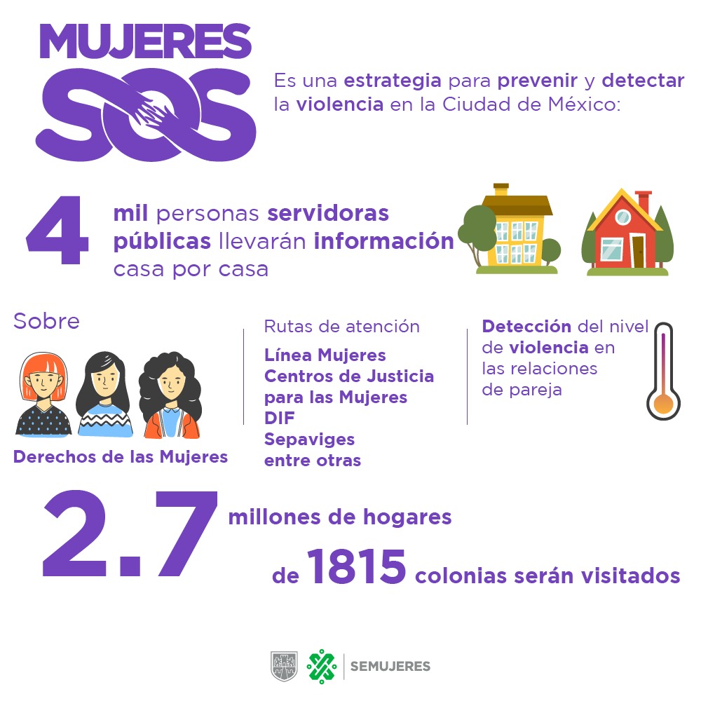 SSC_CDMX's tweet photo. #MujeresSOS | Servidoras y servidores públicos visitarán casa por casa de la capital, quienes al detectar casos de mujeres víctimas de violencia brindarán apoyo inmediato. Más información: https://t.co/6FAjkwlrrj https://t.co/2PWHde28lx