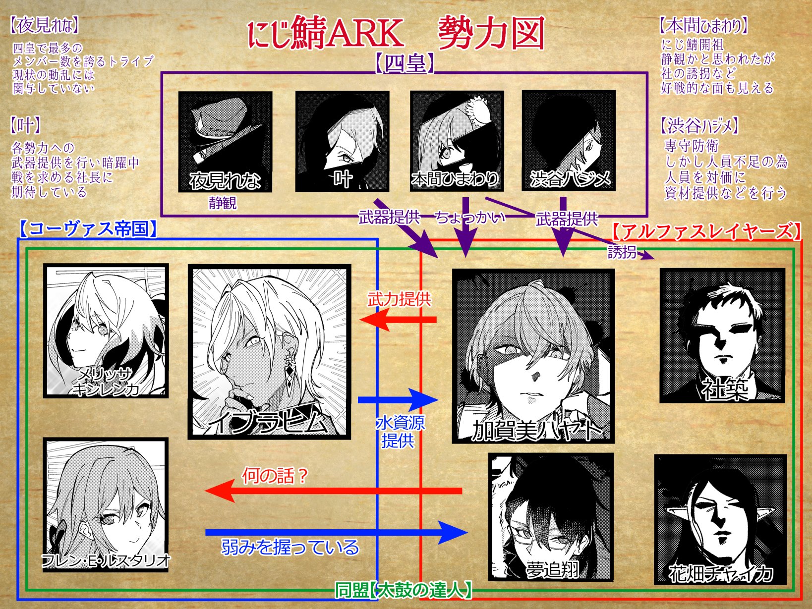 コジィ 僕かの全三巻発売中 にじ鯖のark動乱が面白いことになってたので雑なまとめ 同盟結成あたりまで 加画美 絵ブラヒム