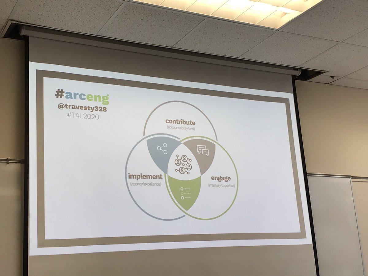 neiljanderson's tweet photo. Three key trusses of the Architecture of Engagement #arceng, #T4L2020, @travestry328 https://t.co/26hZIYdCHO