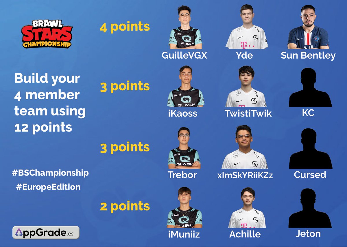AppGradeEsports's tweet photo. Crea tu equipo de 4 jugadores usando 12 puntos
Build your 4 member team using 12 points
🇪🇺 #EuropeEdition #BrawlStarsChampionship https://t.co/f7TgXH3Mbn