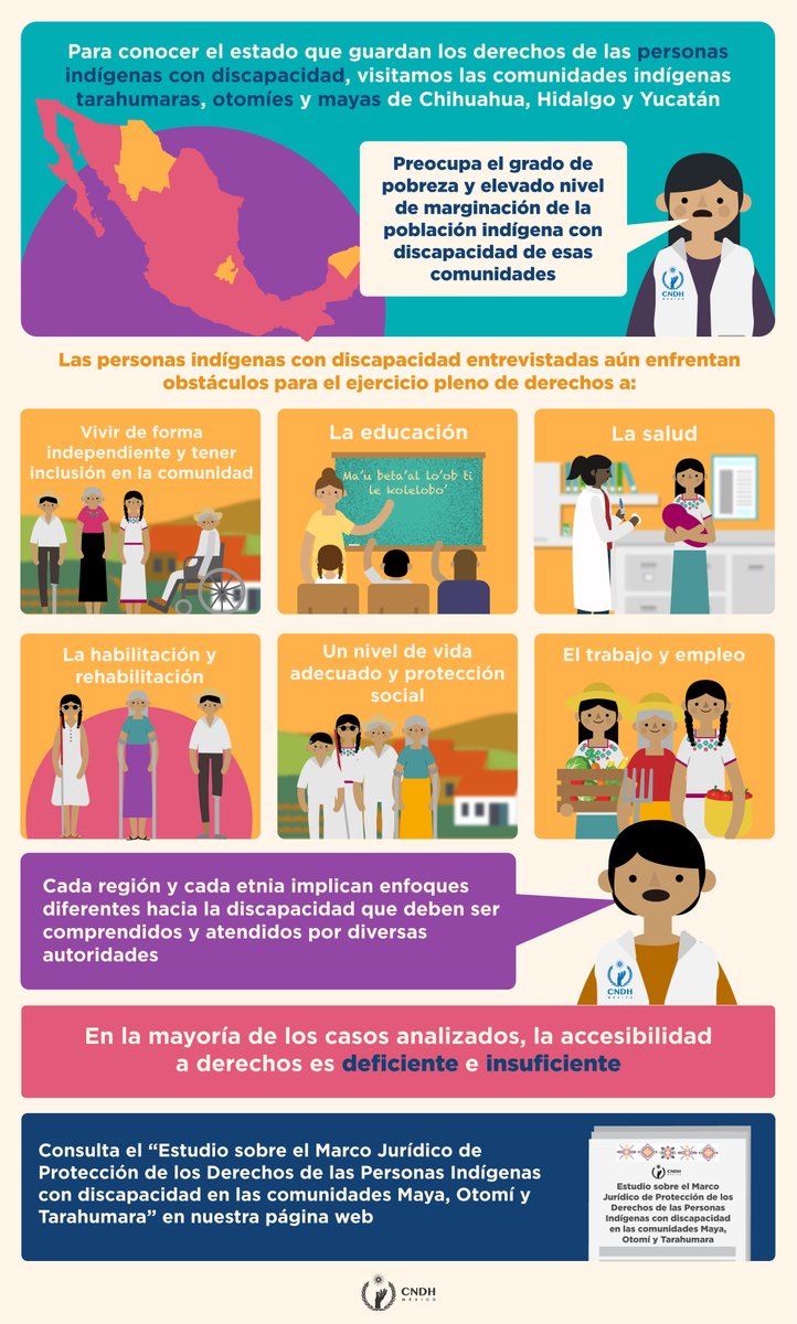 CNDH's tweet photo. El disfrute de los derechos de las personas con discapacidad se magnifica en contextos de mayor marginación y abandono, como son las comunidades rurales y los pueblos indígenas.

Conoce más en 👉 https://t.co/ttpkaymNvQ https://t.co/u5Bbk2I6ft