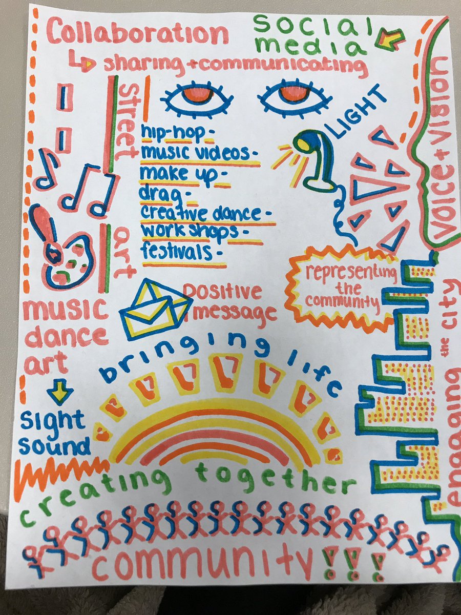 MissLHumphries's tweet photo. We had a great morning at the board office with Synonym Arts Council! We created graphic recordings of their presentation &amp; created “tobacco” pouches filled with notes of what we are thankful for in our school community. https://t.co/wGNz8TkE0I