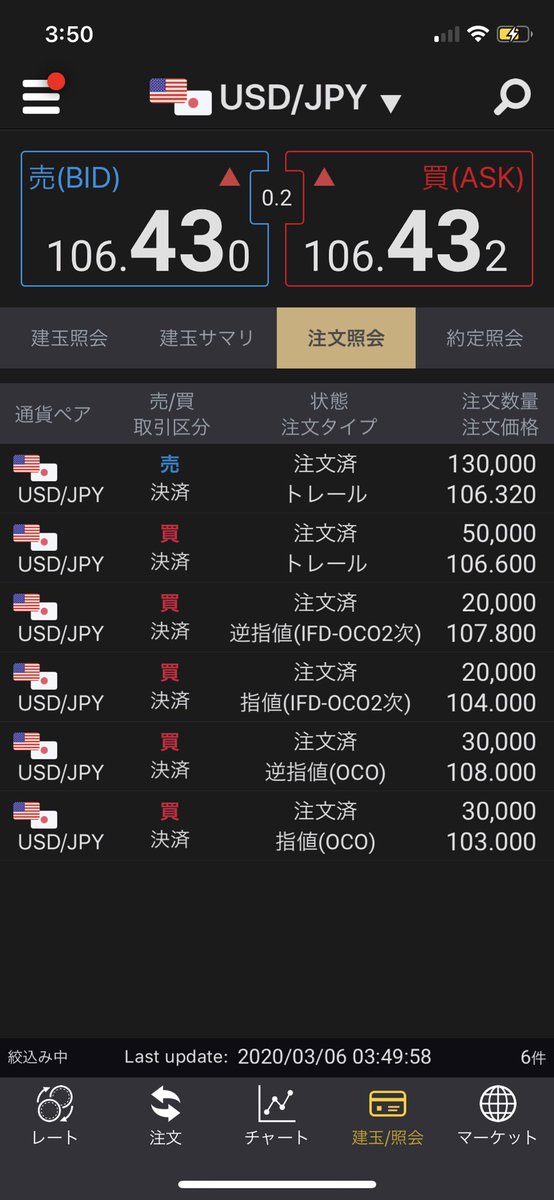 FX_YoChannel's tweet photo. スイングなら断然売りですが、デイトレならボラがあるから買いを狙えなくも無いです。基本は短期時間足の小さなブレイクを売り叩いて建値の逆指値を入れるのがベタですね。
日足75MAはようやく下を向き始めたところなので今後は一旦の戻りを警戒してトレールをマメに入れる必要がありそうです。 https://t.co/uqovnMHYuX