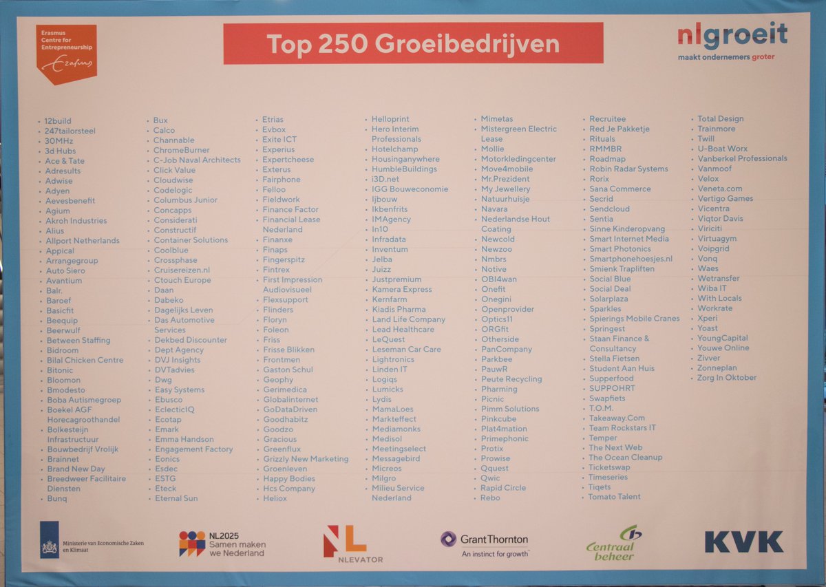 NLGroeit's tweet photo. De top 10 uit de lijst van 250 van groeiondernemers zijn geworden:
1. https://t.co/GlO1E4j3gM N.V.
2. Picnic Technologies
3. Rituals
4. Dept Agency
5. YoungCapital
6. Workrate
7. Coolblue
8. NewCold
9. Adyen
10. MediaMonks
#nlgroeit #BusinessBoostLive #BBL #Ahoy https://t.co/XTRv6Whoaw