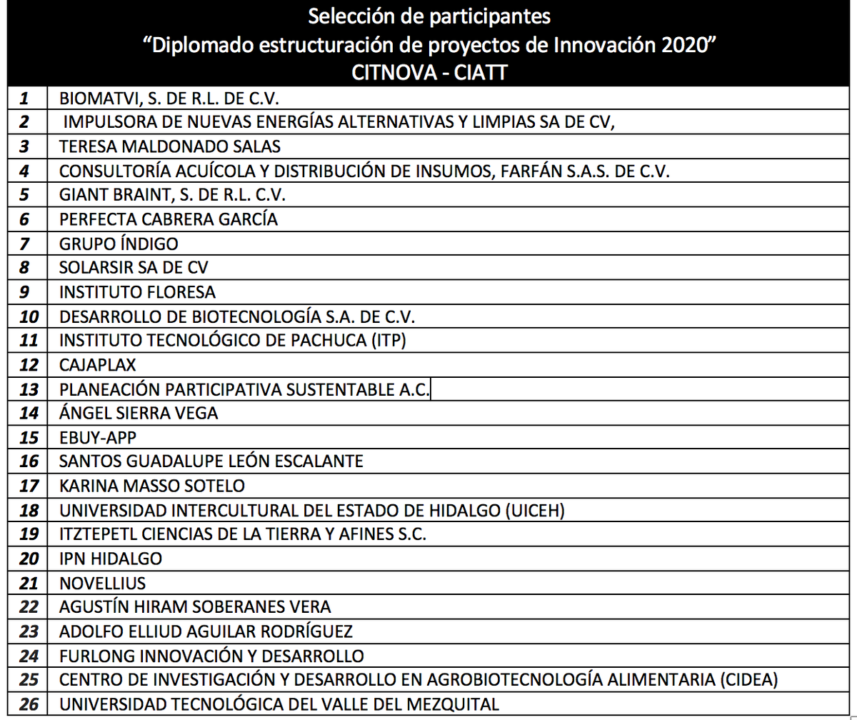 CITNOVA's tweet photo. 🔴Selección de participantes para Diplomado estructuración de proyectos de Innovación
#CITNOVA - @Instituto_CIATT
🔹La cita es mañana en #PCYTH
Info.:📲 antonio.ramirez@hidalgo.gob.mx
leonel.perez@hidalgo.gob.mx
Los invitamos a traer termo, taza o cilindro para el coffee break. https://t.co/kcyHrP0CHv