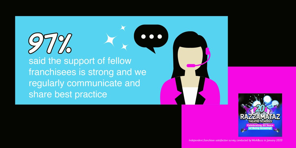 We are delighted with our 5 star satisfaction results for 2020 and here are just a few things our network have said 🌟 🌟 🌟 🌟 🌟 
To find out more about the franchise opportunity click on the link to join us for our next discovery den 
buff.ly/2QdRHR6