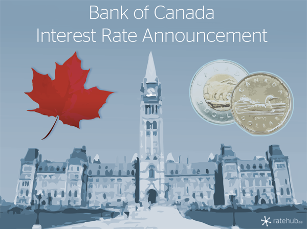 AY7Andrew's tweet photo. BOC has just cut borrowing costs by .5% in an effort to soften the economic impact of coronavirus

What does this mean for the market?
It could be getting hotter even faster!

Contact me to see how to take advantage of low interest rates for your next home/investment property 🏡 https://t.co/l7MktCauEo
