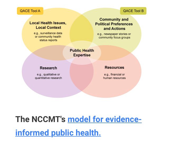 TCI_ca's tweet image. Love to see practical and applied tools 🛠, like the new Quality Assessment of Community Evidence by @nccmt in #evidence #publichealth #implementatio #kmb Check it out here: ow.ly/alPv50yD5qX