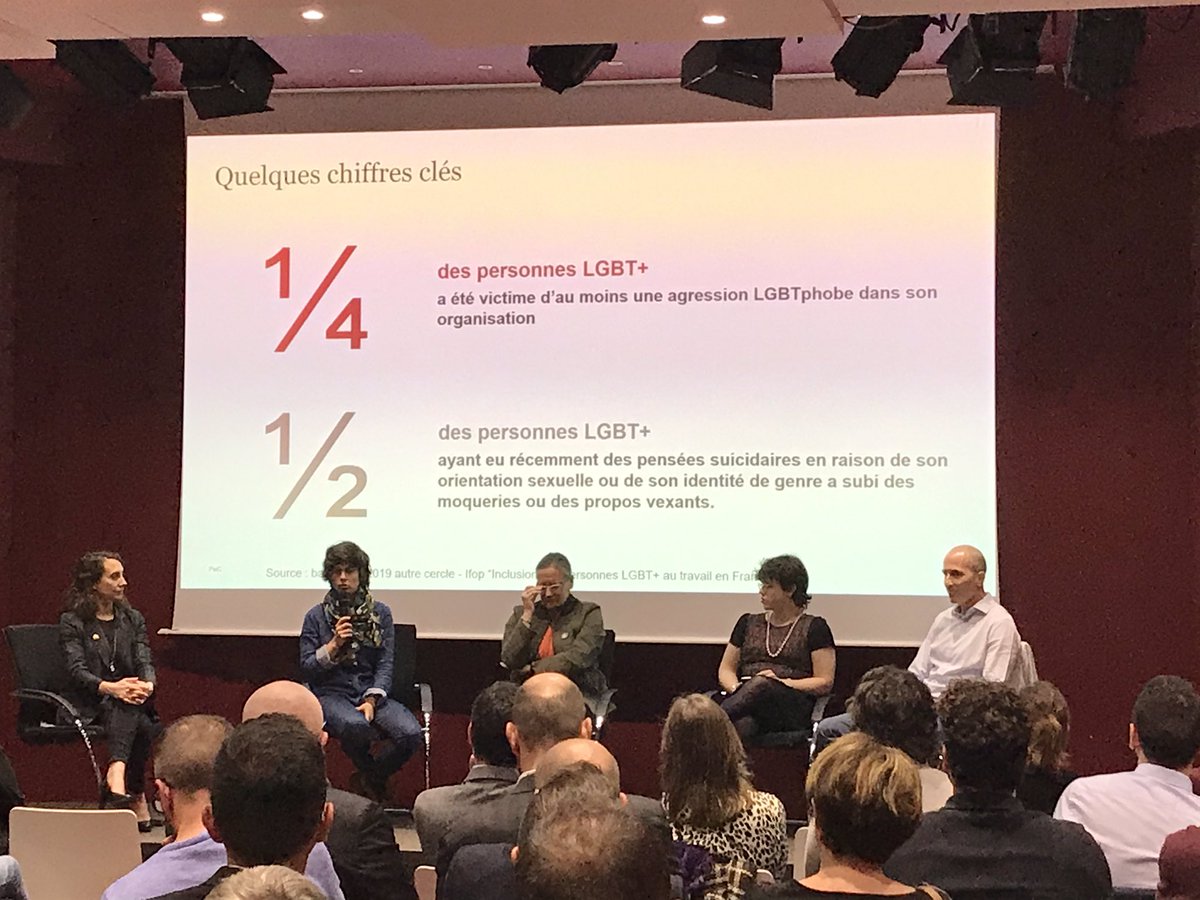 PwCCarrieres's tweet photo. L’alarmant chiffre rapporté par @Am_Esposito : « 1/4 des personnes LGBT+ ont été victimes d’agressions LGBTphobes dans leur organisation ».
Un constat relevé par baromètre de l’@AutreCercle, avec le soutien de @PwC_France.
#rsePwC #insidePwC https://t.co/fypNqu3NMG