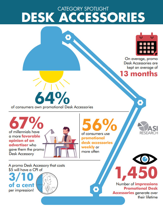 These #PromoFacts are enlightening 💡