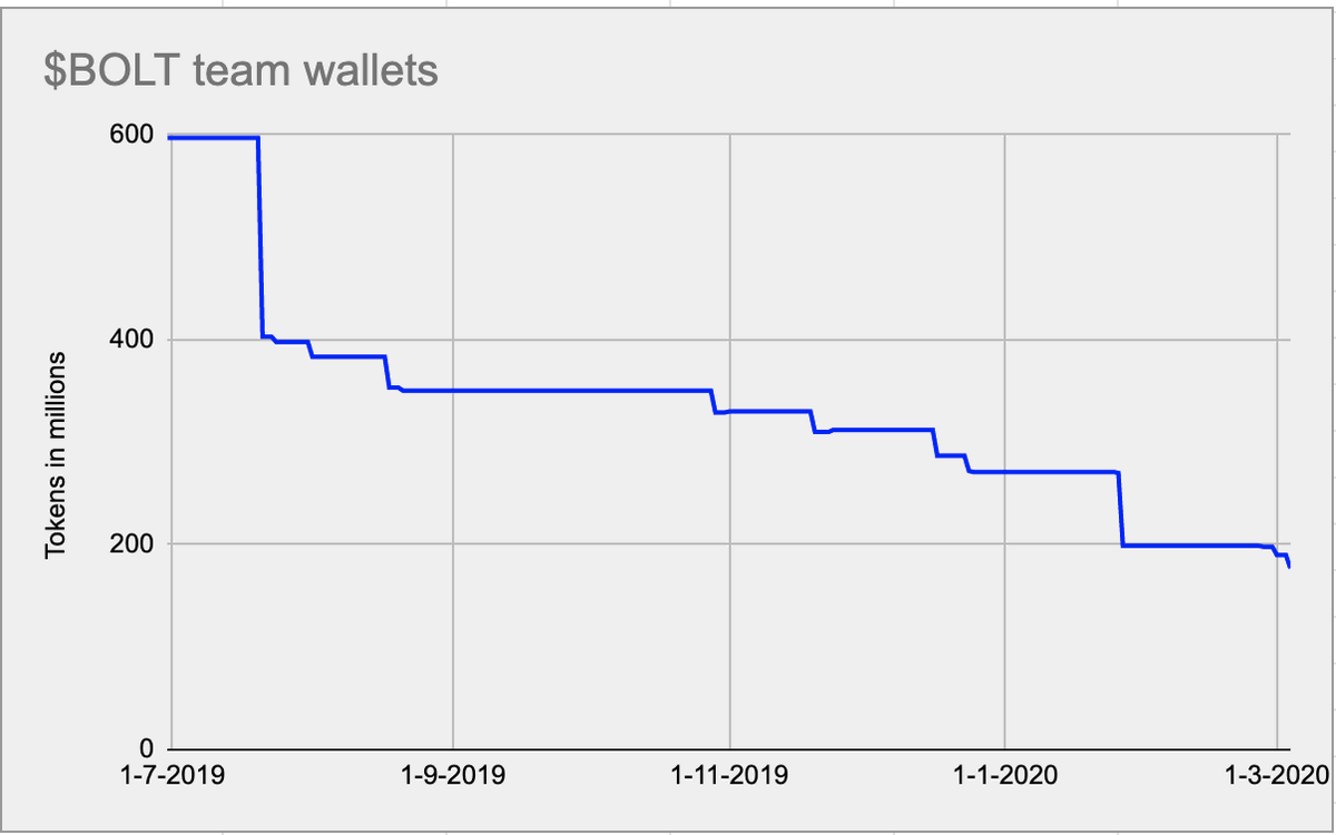 Shitcoin minimalist tweet media