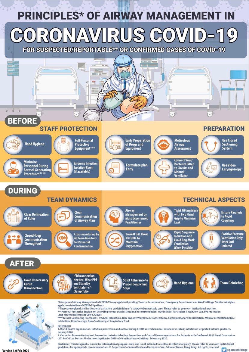 RSCHAnaesthesia's tweet photo. https://t.co/QgRKhdIz6c