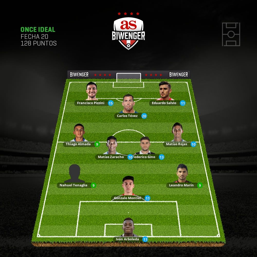 Once ideal de la fecha 20 de Superliga Argentina con puntos SofaScore: 128 puntos. ¿Cuántos tienes en tu equipo? biwenger.as.com/primera-divisi…