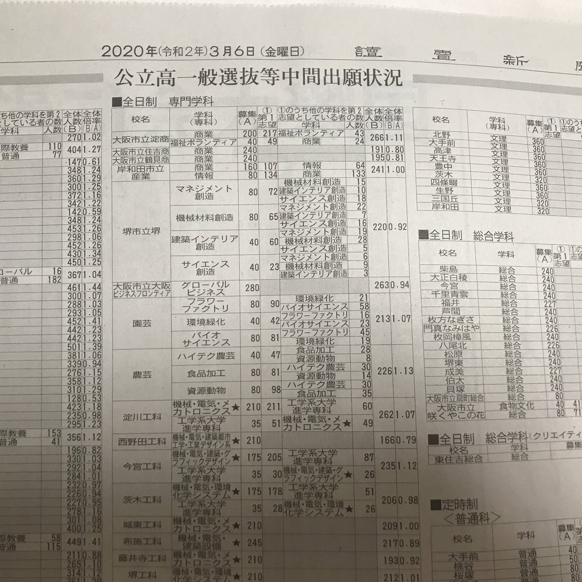 大阪 府 公立 高校 入試 2020 倍率