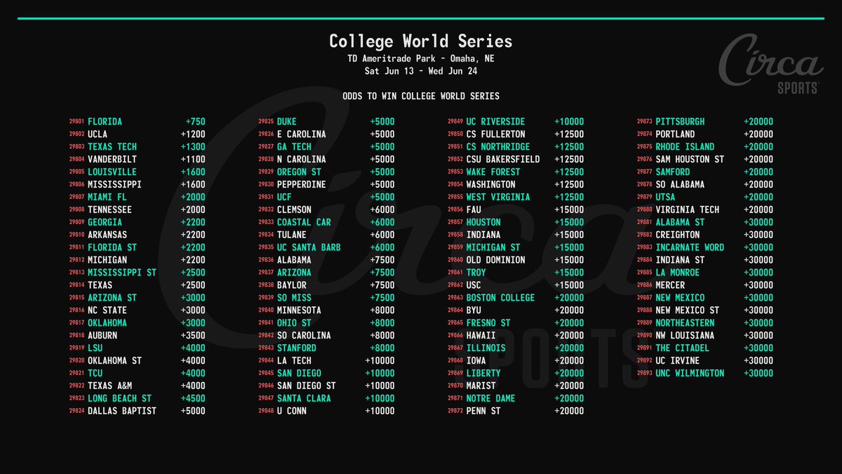 Explain baseball odds betting Explain baseball odds betting