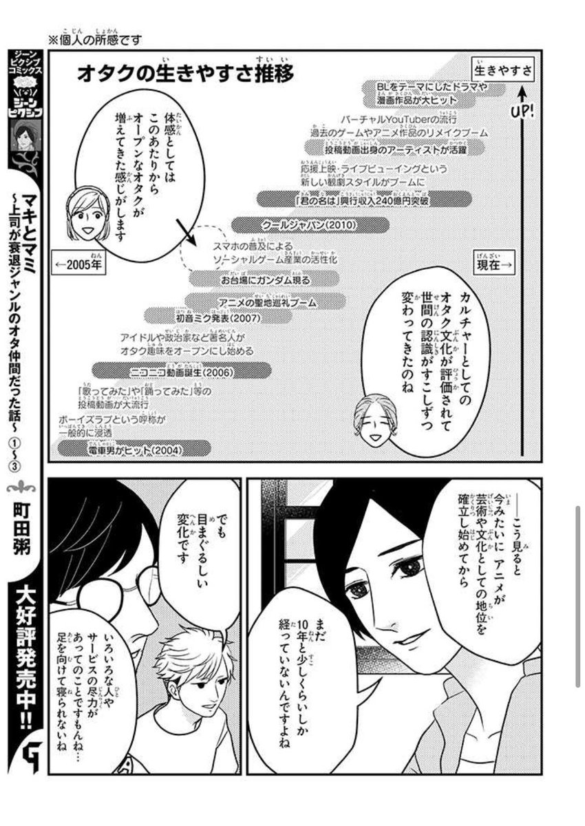 オタク女子の特集があったようなので再掲します
現代オタクが生きやすくなった 