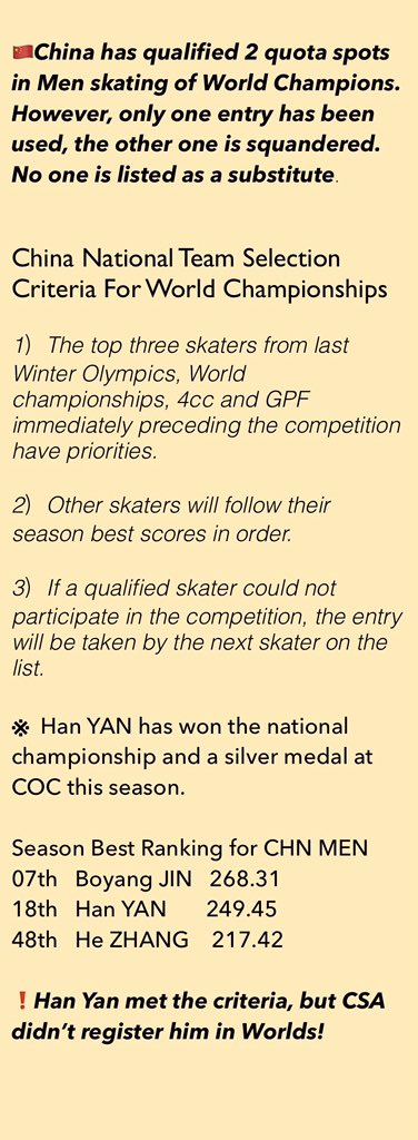 HanYanFanVan's tweet photo. Happy birthday to #HanYAN ! Thanks for all your support and concern！Here’s what we know about the world championships entries. https://t.co/Yxtte2FVhd