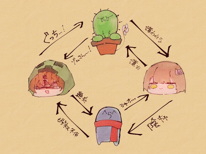 関係図 