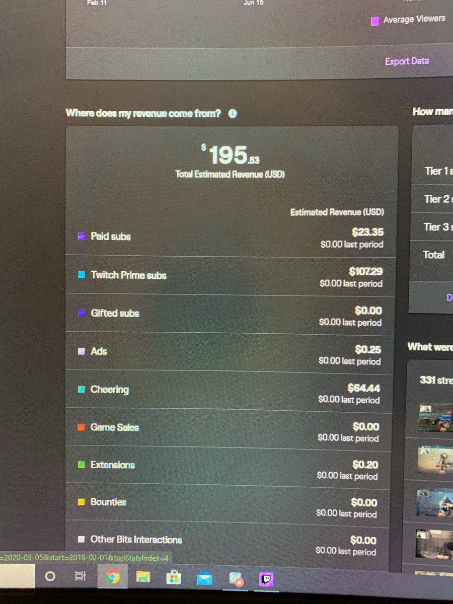 helliott72's tweet image. Hey all. Don’t forget to share the love on twitch. I do a follow for follow on my page and I’m so close to reaching my second payout. I’m reaching out to you all to help my stream grow. Please stop by twitch.tv/helliott72