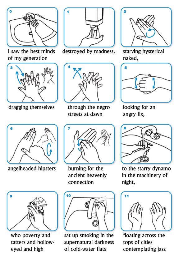 Handwashing chart with the text of Ginsberg's Howl