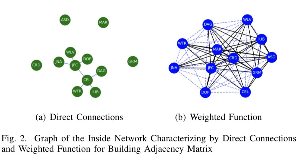 RaymondChooAu's tweet image. #AnomalyDetection with #GraphConvolutionalNetworks for #InsiderThreat and #FraudDetection, #MilCom 2019 doi.org/10.1109/MILCOM… @UTSAResearch #CyberSecurity #AI #MachineLearning #DeepLearning #anomalousbehavior