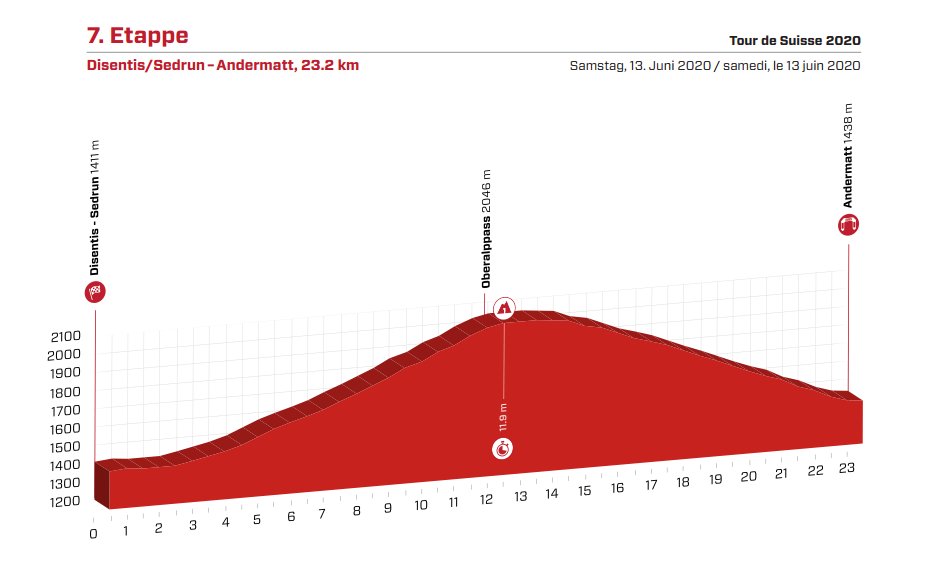 PlataformaRC on Twitter "TourdeSuisse Presentado el recorrido de la