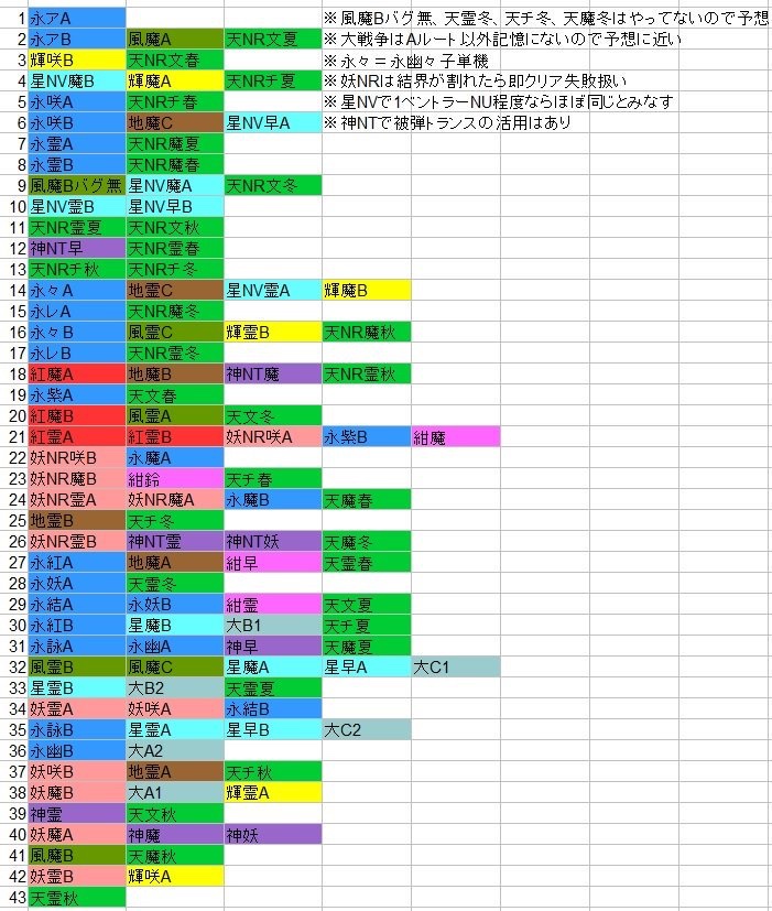 Mn こちらの難易度表ですと そこまで難しくはないみたいです Mn こちらの難易度表ですと そこまで難しくはないみたいです