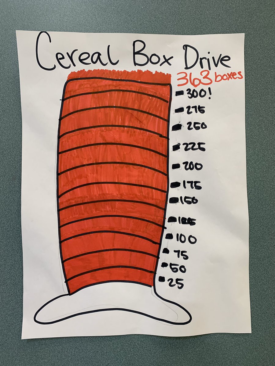 mstuart_mimi's tweet photo. We did it Wildcats!  Our goal was 300 and we brought in 365.  #eddelem #eddinsluv https://t.co/iJNOOureGK