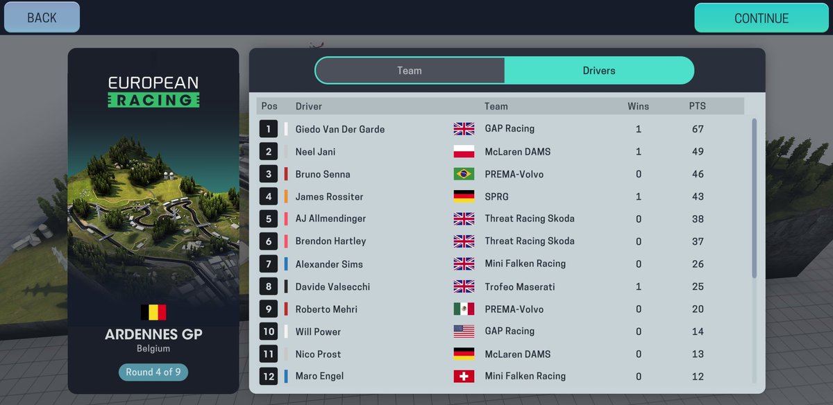 UnofficialF3's tweet photo. STANDINGS AFTER:
🇮🇹🇵🇹🇬🇧🇧🇪 https://t.co/VYVYOIHyyy