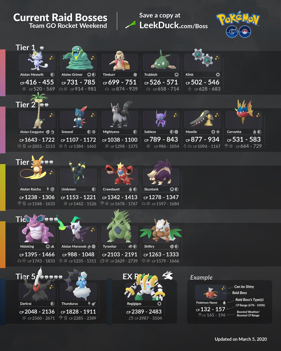 current raid bosses for pokemon go