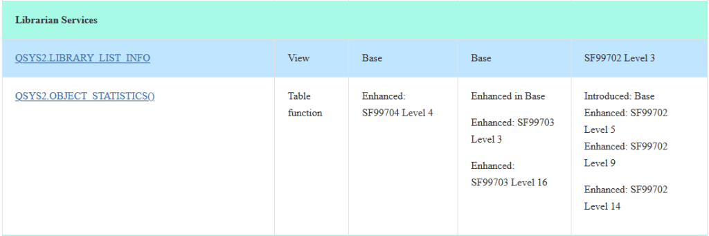 mkseeberger's tweet image. IBM i Run SQL Scripts - Find a File Consuming Storage. #IBMi #SQLCanDoIt ibmicommunity.thebeardedgeek.com/?p=287