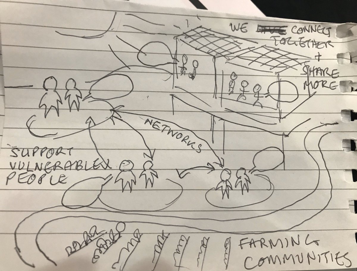 #Socialdreaming #SDinGov imagining a world where we are kinder, share more and invent lots of clever ways of living