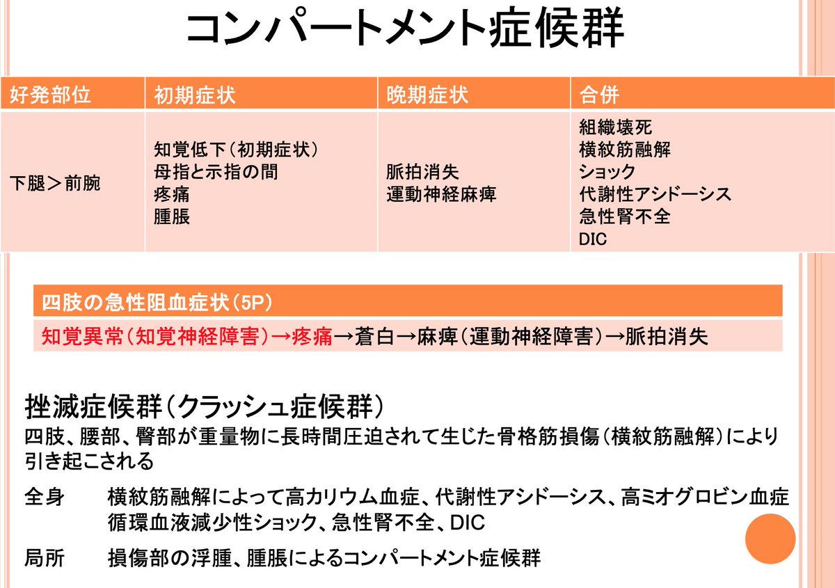 挫滅症候群