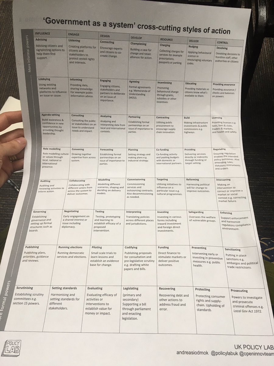 AndreaSiodmok's tweet photo. The hand out of ‘Government as a system’ in French and English produced by the #policomm conference organisers is much easier to read than my colourful one! #governmentasasystem https://t.co/k5AVMjKzem