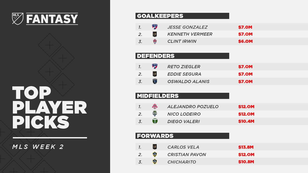 MLS's tweet photo. Struggling to set your fantasy lineups this weekend? 🤔

Here are the top player picks for Week 2: https://t.co/gADnSly0cb https://t.co/YJWU0aP0PD